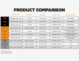 jetboil_buying_guide_comparison_chart_2021_m_2 (1)